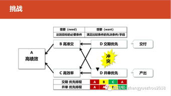 柔性制造体系 下 信息系统和组织基础保障