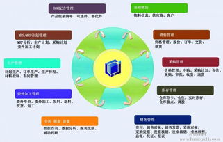 老板管家erp系统的功能和优势