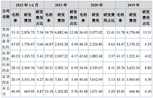 峆一药业 主营高级医药中间体,去年扣非净利润增长67