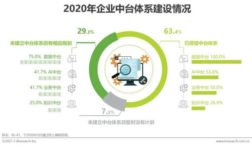 中国人工智能产业总体判断及未来展望