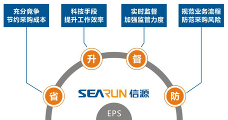 郑州信源E招采让招标采购更高效