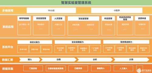 低代码平台解决行业痛点 新享推出智慧实验室解决方案