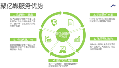 AI搜索+多元化内容,助力信息流广告高效变现