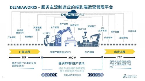 了解 delmiaworks产品 解锁制造业企业全面的 erp 解决方案