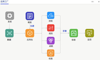 快速搭建企业定制化业务系统:聆客应用工厂的最佳实践- IT业界_CIO时代网 .