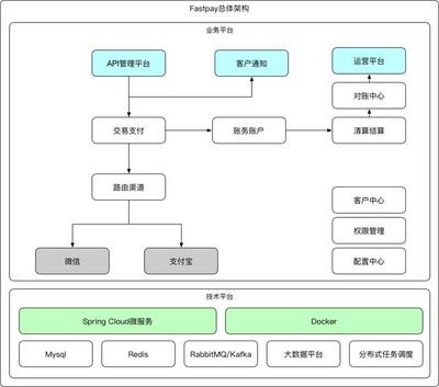 9 个你应该知道的支付系统开源项目